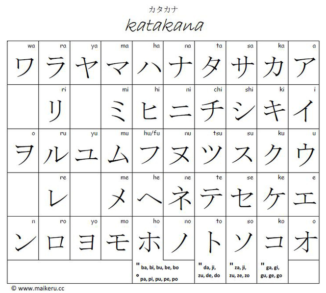 Katakana - EVAN'S EASY JAPANESE