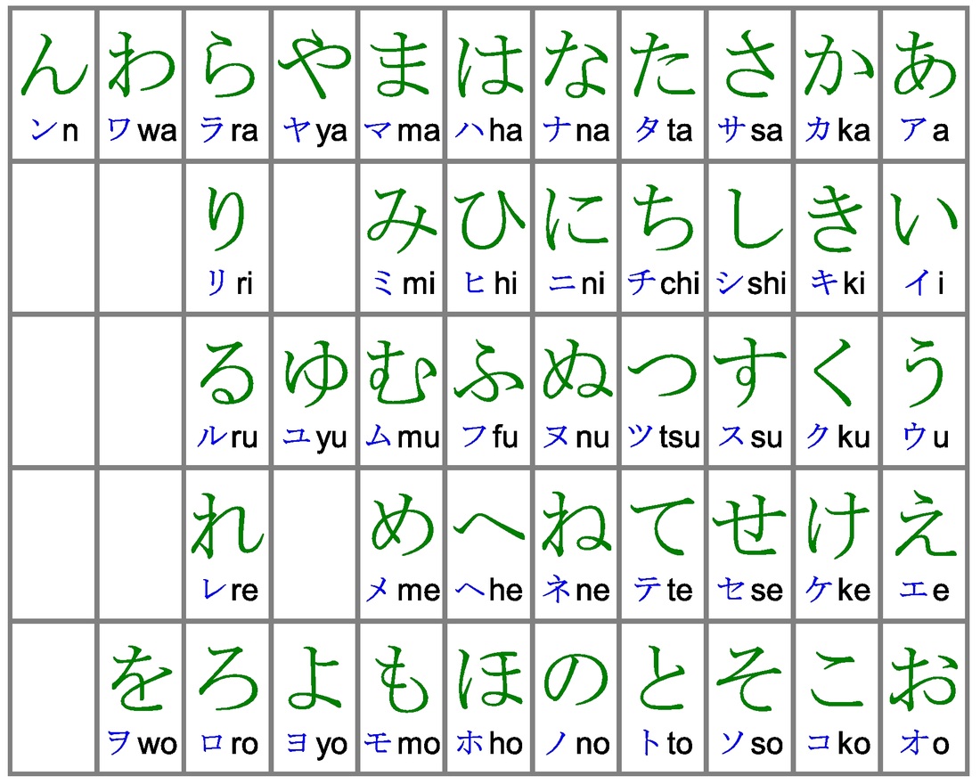 Alfabeto Japones Hiragana